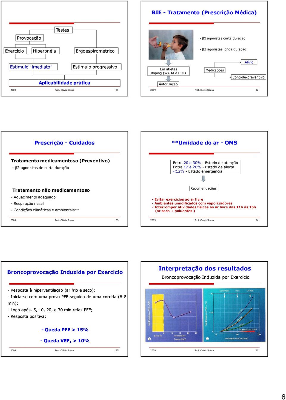 Clóvis Sousa 32 Prescrição - Cuidados **Umidade do ar - OMS Tratamento medicamentoso (Preventivo) - β2 agonistas de curta duração Entre 20 e 30% - Estado de atenção Entre 12 e 20% - Estado de alerta