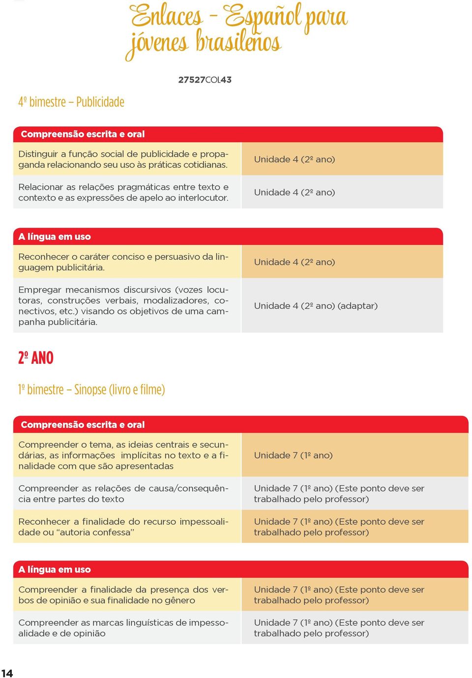 Unidade 4 (2º ano) Unidade 4 (2º ano) Reconhecer o caráter conciso e persuasivo da linguagem publicitária.