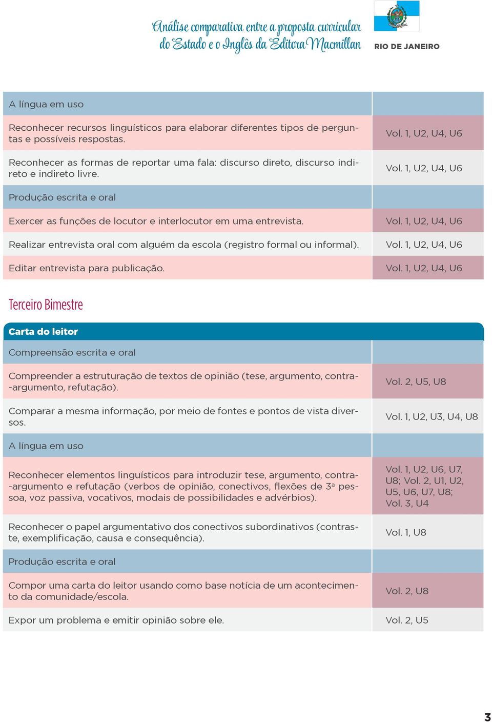 1, U2, U4, U6 Exercer as funções de locutor e interlocutor em uma entrevista. Realizar entrevista oral com alguém da escola (registro formal ou informal). Editar entrevista para publicação. Vol.