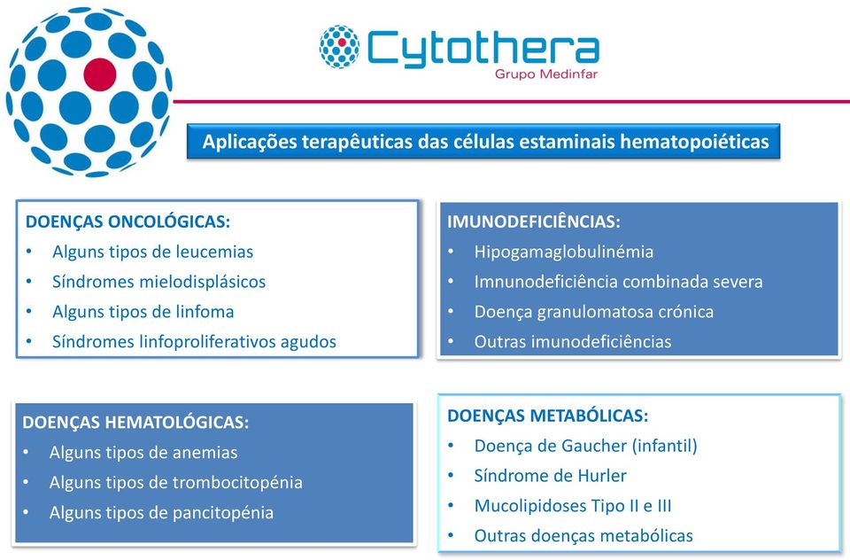 Doença granulomatosa crónica Outras imunodeficiências DOENÇAS HEMATOLÓGICAS: Alguns tipos de anemias Alguns tipos de trombocitopénia Alguns