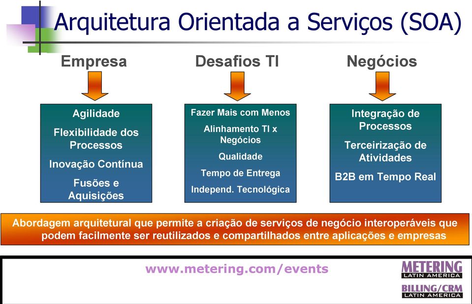 Tecnológica Integração de Processos Terceirização de Atividades B2B em Tempo Real Abordagem arquitetural que permite a