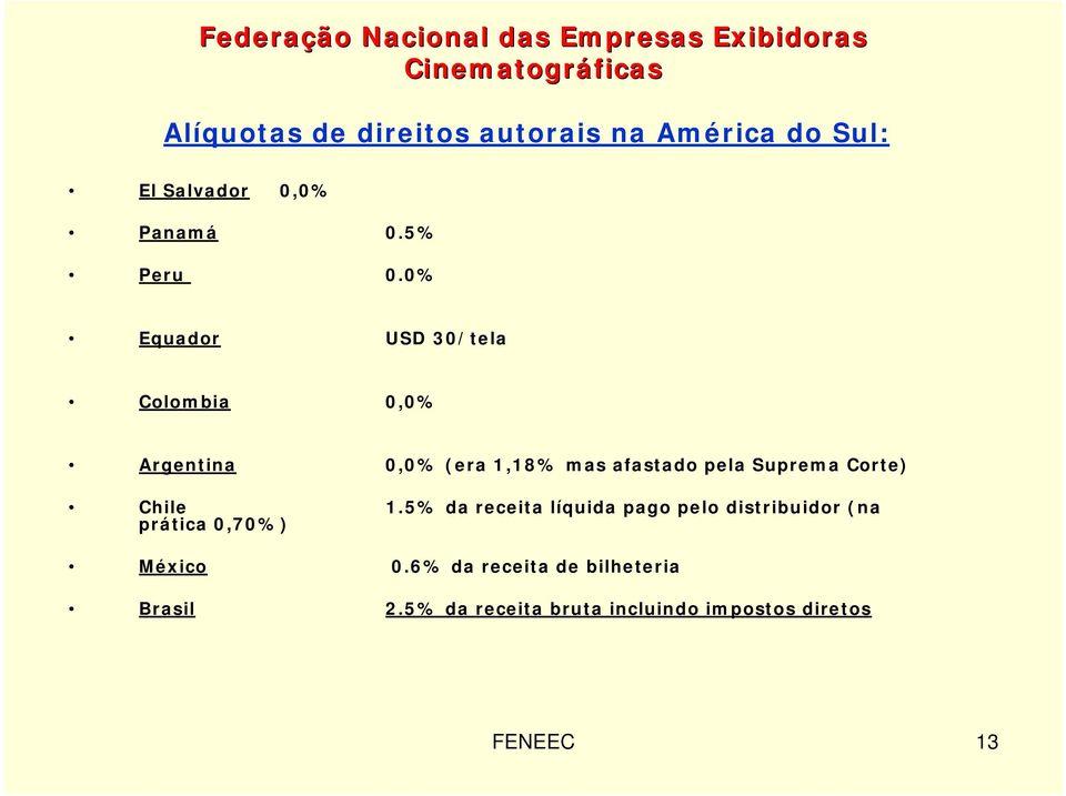 Corte) Chile 1.5% da receita líquida pago pelo distribuidor (na prática 0,70%) México 0.