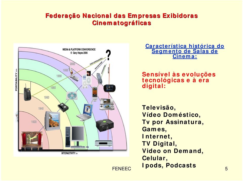 Televisão, Vídeo Doméstico, Tv por Assinatura, Games,