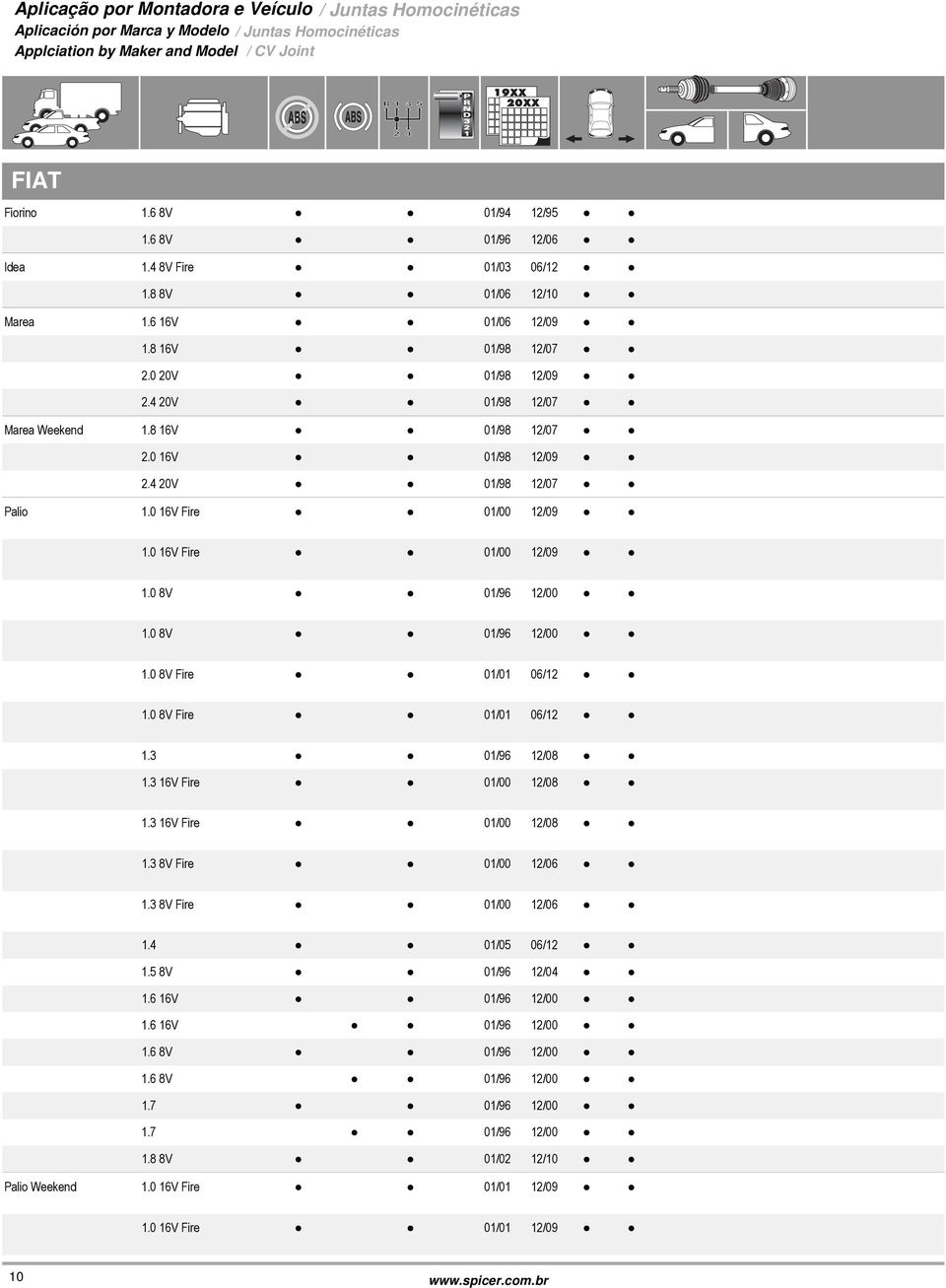 4 20V 01/98 12/07 Palio 1.0 16V Fire 01/00 12/09 1.0 16V Fire 01/00 12/09 1.0 8V 01/96 12/00 1.0 8V 01/96 12/00 1.0 8V Fire 01/01 06/12 1.0 8V Fire 01/01 06/12 1.3 01/96 12/08 1.