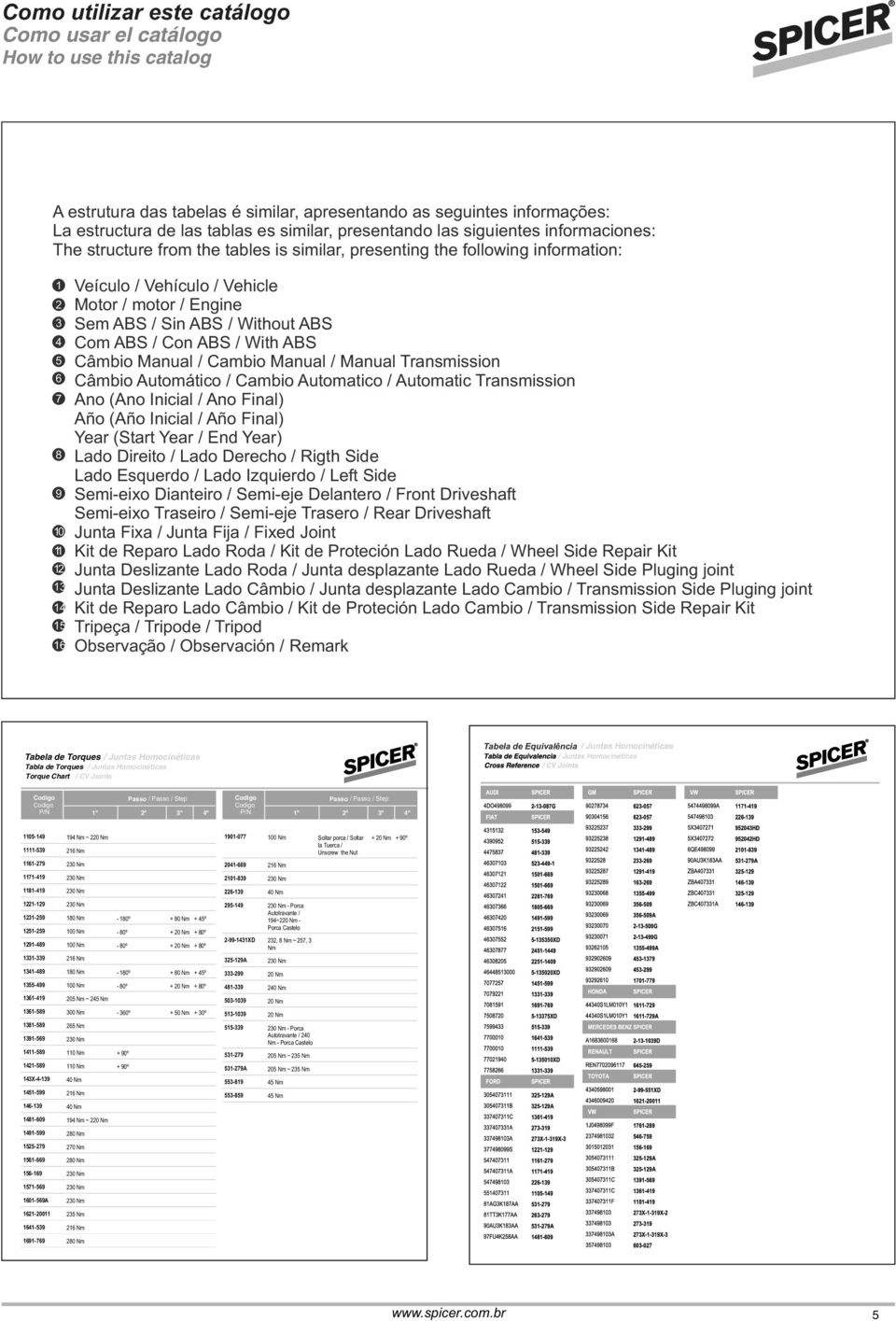 Engine Sem ABS / Sin ABS / Without ABS Com ABS / Con ABS / With ABS Câmbio Manual / Cambio Manual / Manual Transmission Câmbio Automático / Cambio Automatico / Automatic Transmission Ano (Ano Inicial