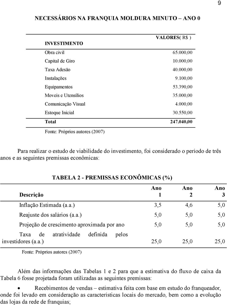 040,00 Fonte: Próprios autores (2007) Para realizar o estudo de viabilidade do investimento, foi considerado o período de três anos e as seguintes premissas econômicas: Descrição TABELA 2 - PREMISSAS