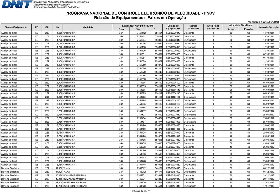 18/10/2011 Avanço de Sinal ES 262 1,720 CARIACICA 24K 7751106 358081 ESS00036020 Decrescente 1 60 60 12/10/2011 Avanço de Sinal ES 262 1,720 CARIACICA 24K 7751106 358081 ESS00036020 Decrescente 2 60