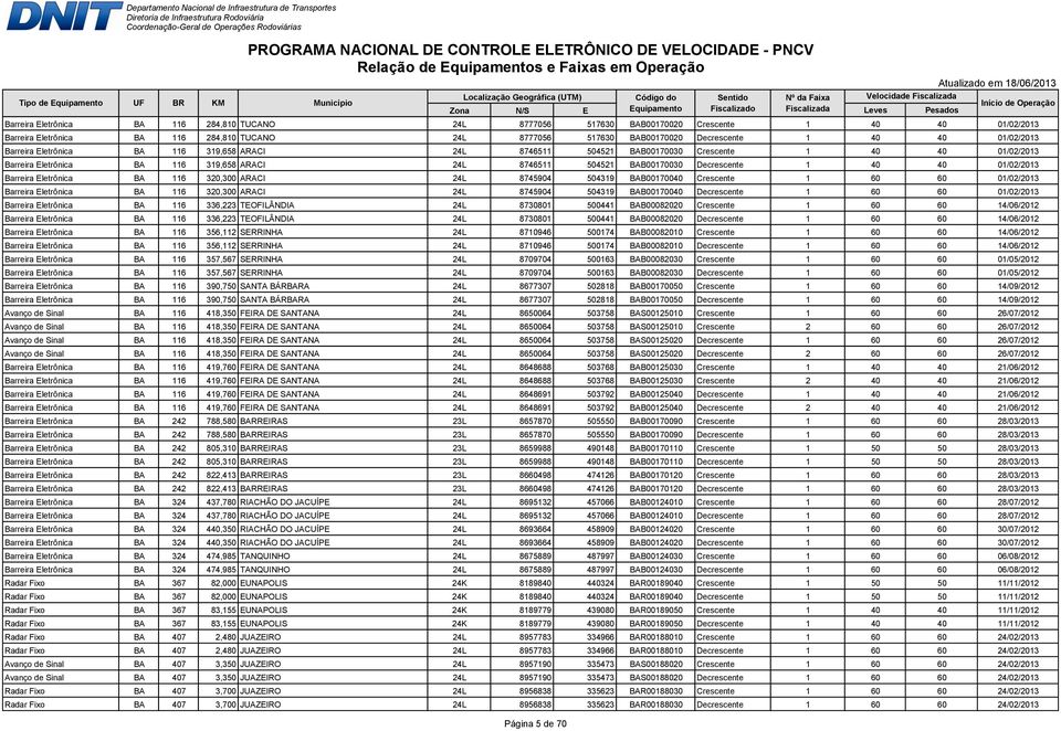 40 40 01/02/2013 Barreira Eletrônica BA 116 320,300 ARACI 24L 8745904 504319 BAB00170040 Crescente 1 60 60 01/02/2013 Barreira Eletrônica BA 116 320,300 ARACI 24L 8745904 504319 BAB00170040