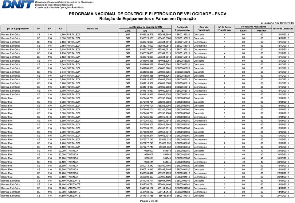 9583374,603 553591,0613 CEB00153010 Decrescente 2 60 60 16/12/2011 Barreira Eletrônica CE 116 2,150 FORTALEZA 24M 9583374,603 553591,0613 CEB00153010 Decrescente 3 60 60 16/12/2011 Barreira