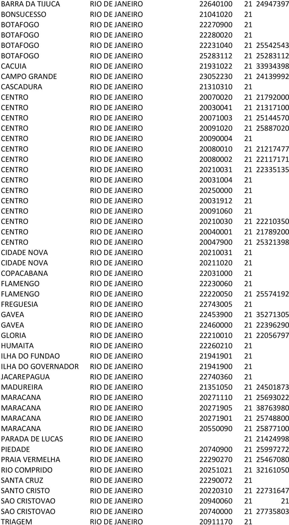 JANEIRO 20070020 21 21792000 CENTRO RIO DE JANEIRO 20030041 21 21317100 CENTRO RIO DE JANEIRO 20071003 21 25144570 CENTRO RIO DE JANEIRO 20091020 21 25887020 CENTRO RIO DE JANEIRO 20090004 21 CENTRO