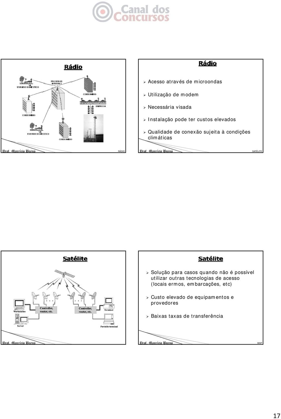 para casos quando não é possível utilizar outras tecnologias de acesso (locais ermos,