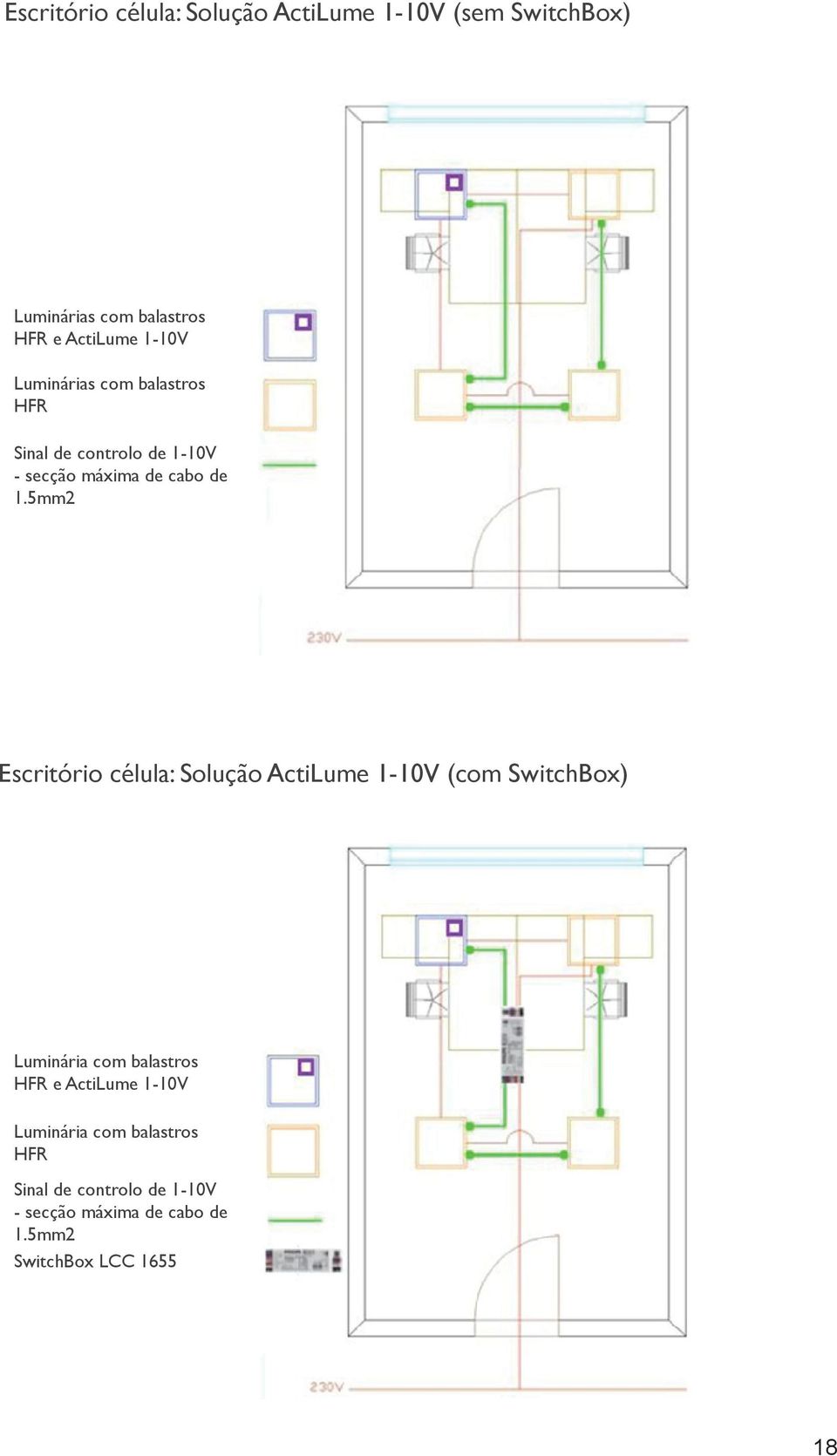 5mm2 Escritório célula: Solução ActiLume 1-10V (com SwitchBox) Luminária com balastros HFR e ActiLume