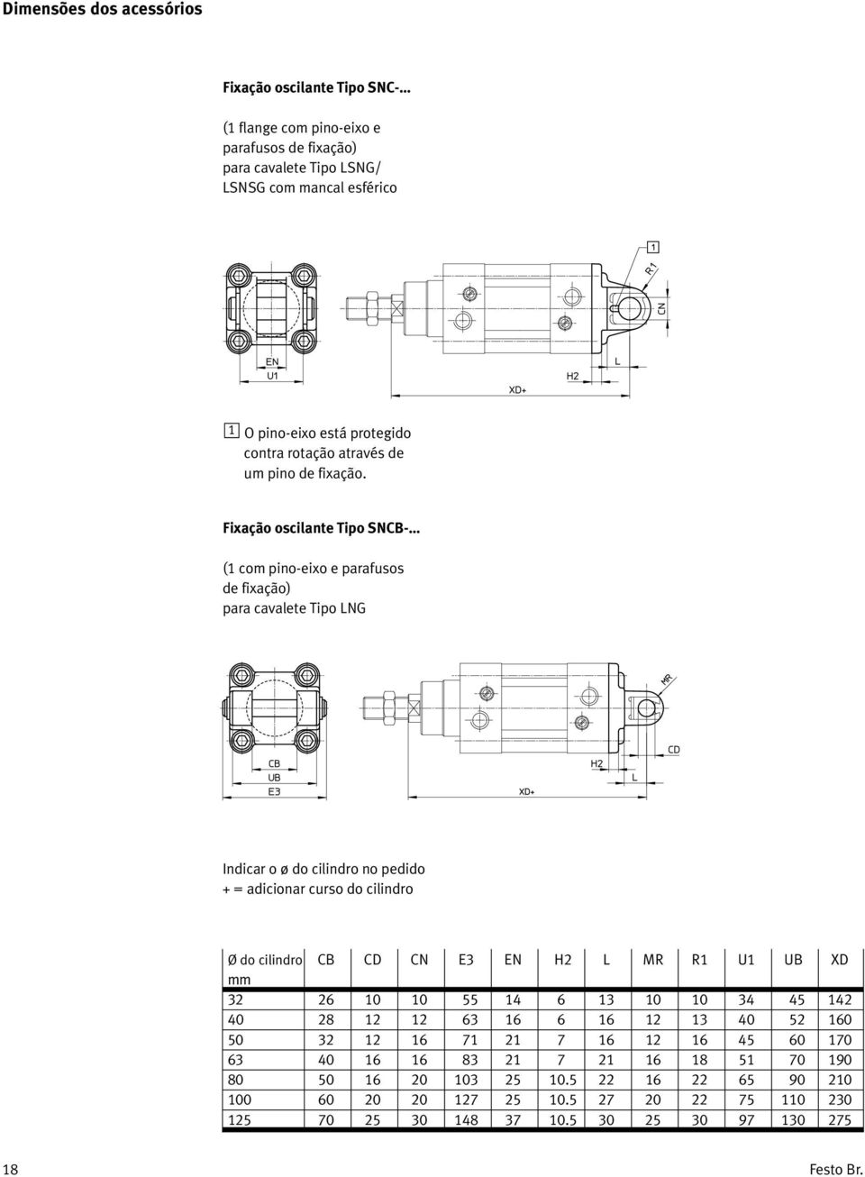 Fixação oscilante Tipo SNCB- (1 com pino-eixo e parafusos de fixação) para cavalete Tipo LNG Indicar o ø do cilindro no pedido + = adicionar curso do cilindro Ø do cilindro CB CD CN E3 EN