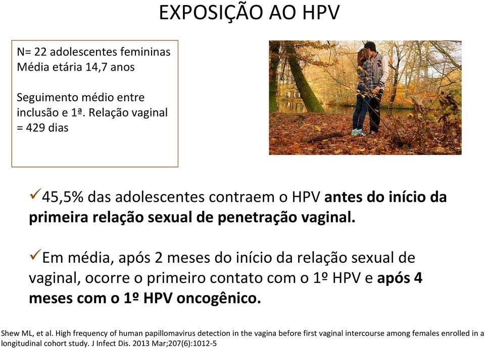 Em média, após 2 meses do início da relação sexual de vaginal, ocorre o primeiro contato com o 1º HPV e após 4 meses com o 1º HPV oncogênico.