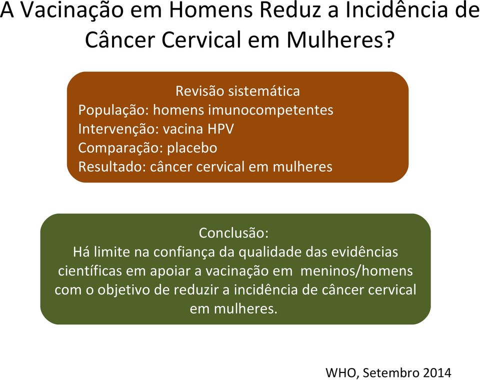 Resultado: câncer cervical em mulheres Conclusão: Há limite na confiança da qualidade das evidências