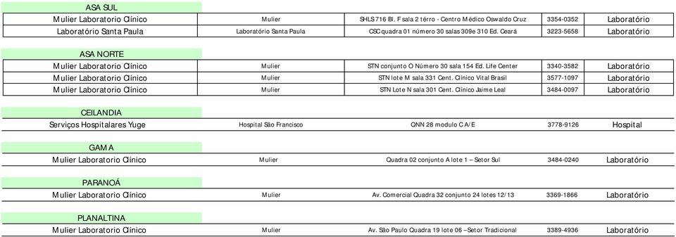 Ceará 3223-5658 Laboratório ASA NORTE Mulier Laboratorio Clínico Mulier STN conjunto O Número 30 sala 154 Ed.