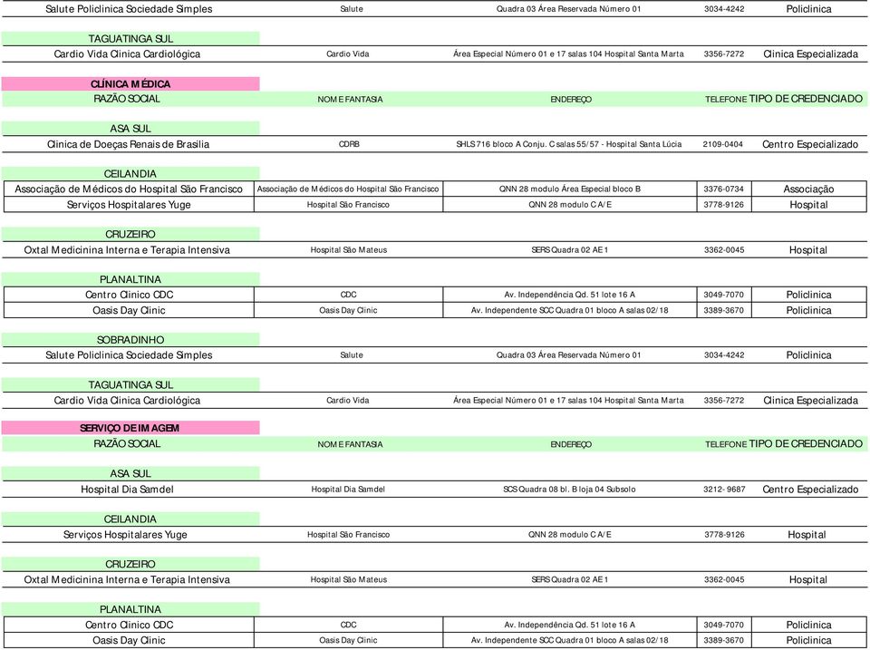 C salas 55/57 - Hospital Santa Lúcia 2109-0404 Centro Especializado Centro Clinico CDC CDC Av. Independência Qd. 51 lote 16 A 3049-7070 Policlinica Oasis Day Clinic Oasis Day Clinic Av.