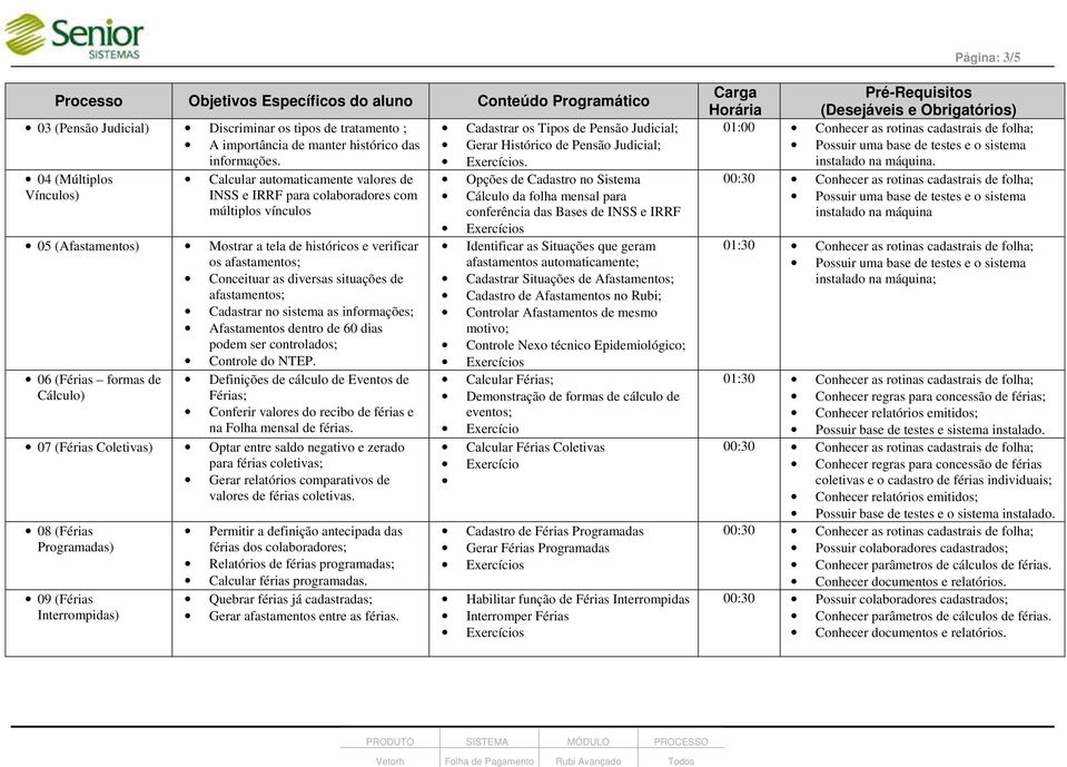 Conceituar as diversas situações de afastamentos; Cadastrar no sistema as informações; Afastamentos dentro de 60 dias podem ser controlados; Controle do NTEP.