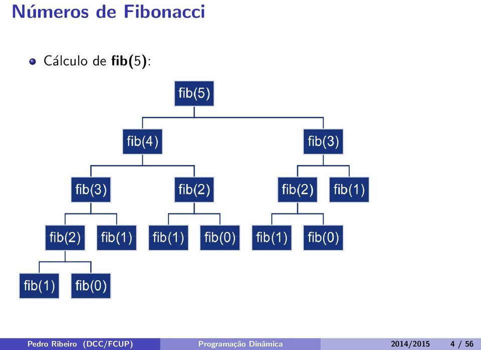 Ribeiro (DCC/FCUP)