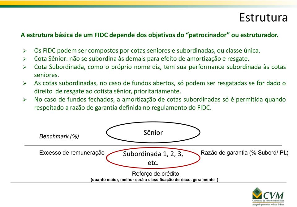 As cotas subordinadas, no caso de fundos abertos, só podem ser resgatadas se for dado o direito de resgate ao cotista sênior, prioritariamente.