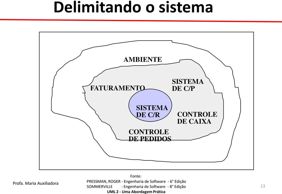 DE C/P SISTEMA DE C/R