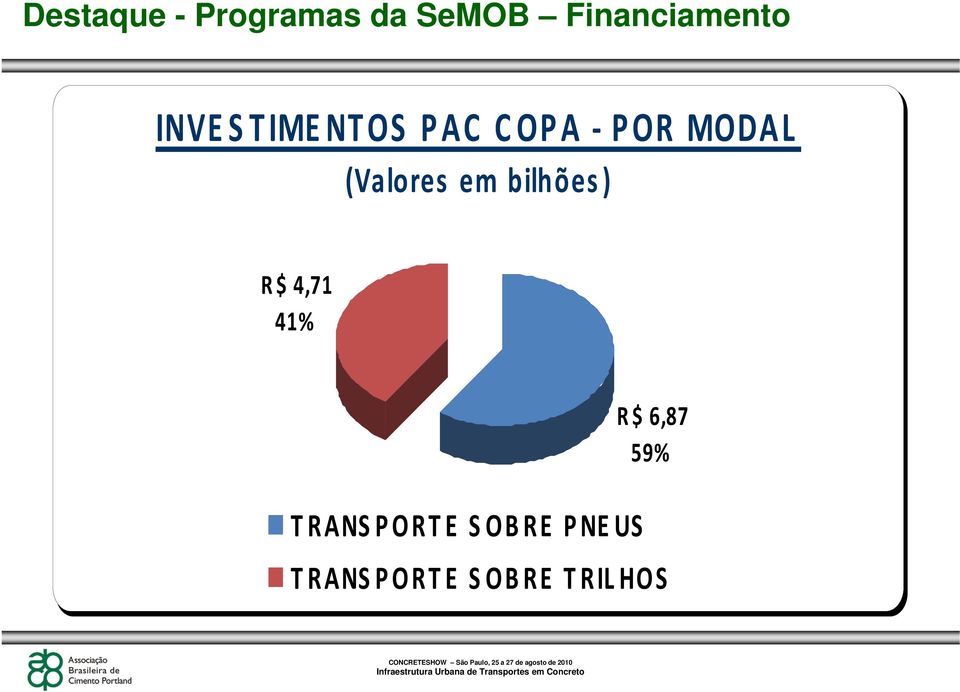 4,71 41% TRANSPORTE SOBRE PNEUS