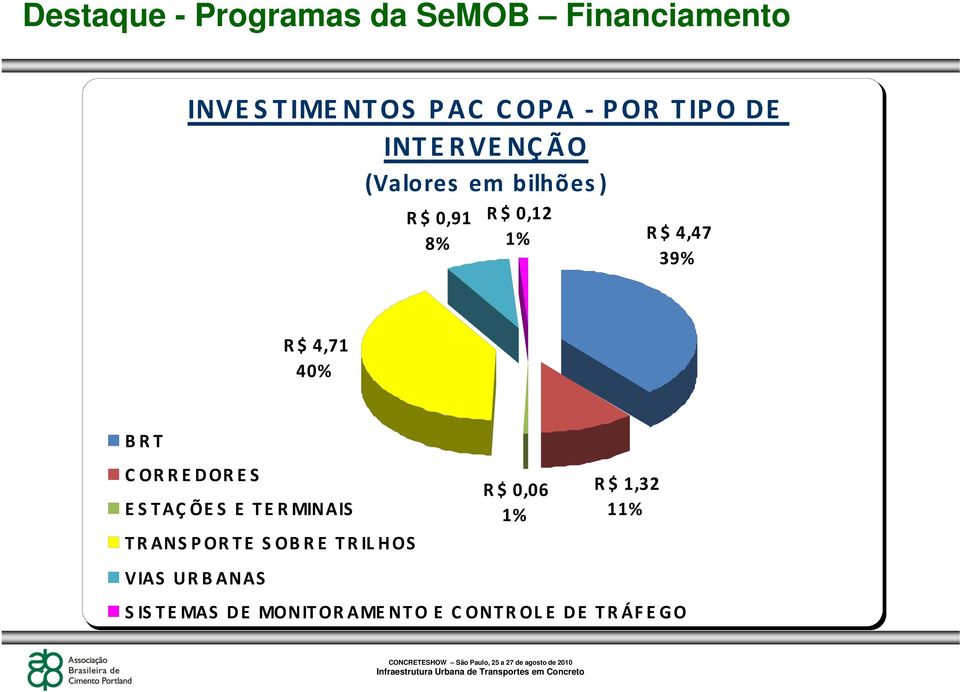 CORREDORES ESTAÇÕES E TERMINAIS TRANSPORTE SOBRE TRILHOS VIAS