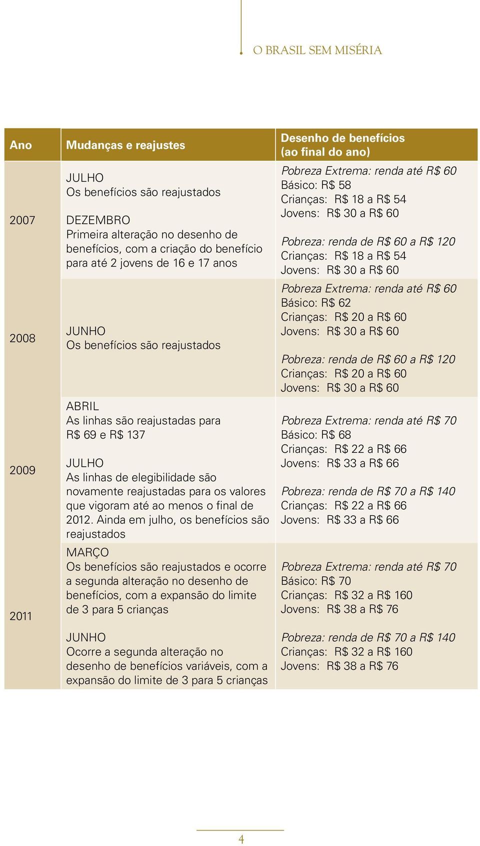 até ao menos o final de 2012.