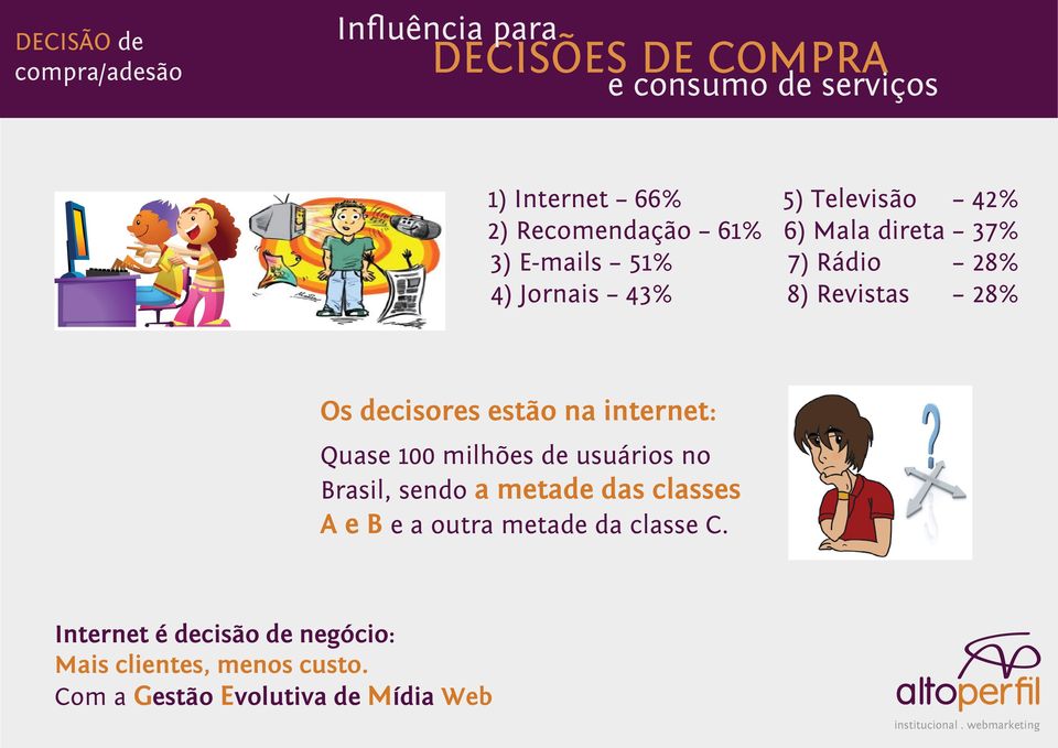 decisores estão na internet: Quase 100 milhões de usuários no Brasil, sendo a metade das classes A e B e a