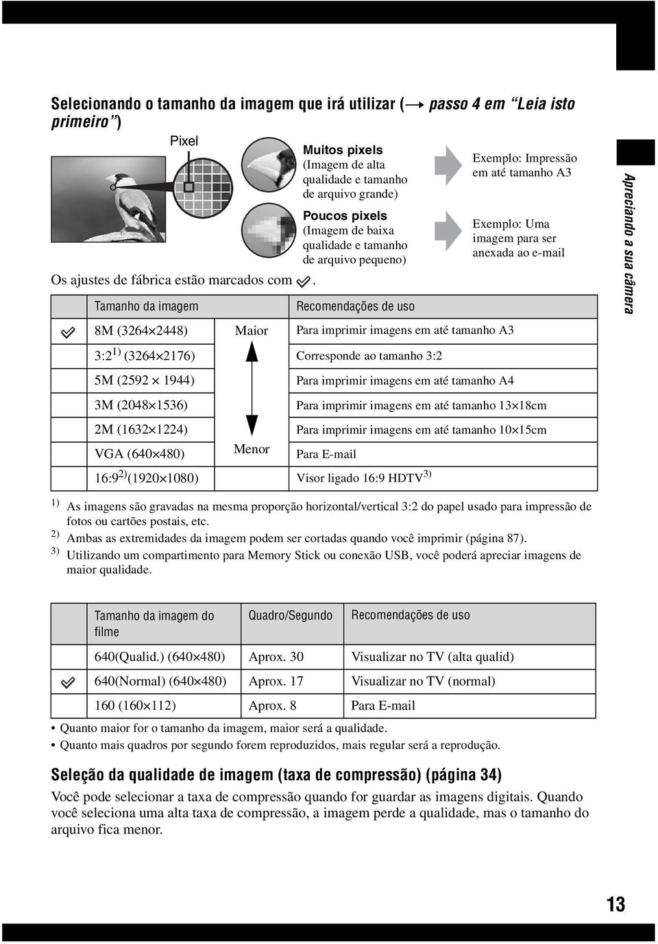 Tamanho da imagem 8M (3264 2448) Maior Poucos pixels (Imagem de baixa qualidade e tamanho de arquivo pequeno) Recomendações de uso Para imprimir imagens em até tamanho A3 3:2 1) (3264 2176)