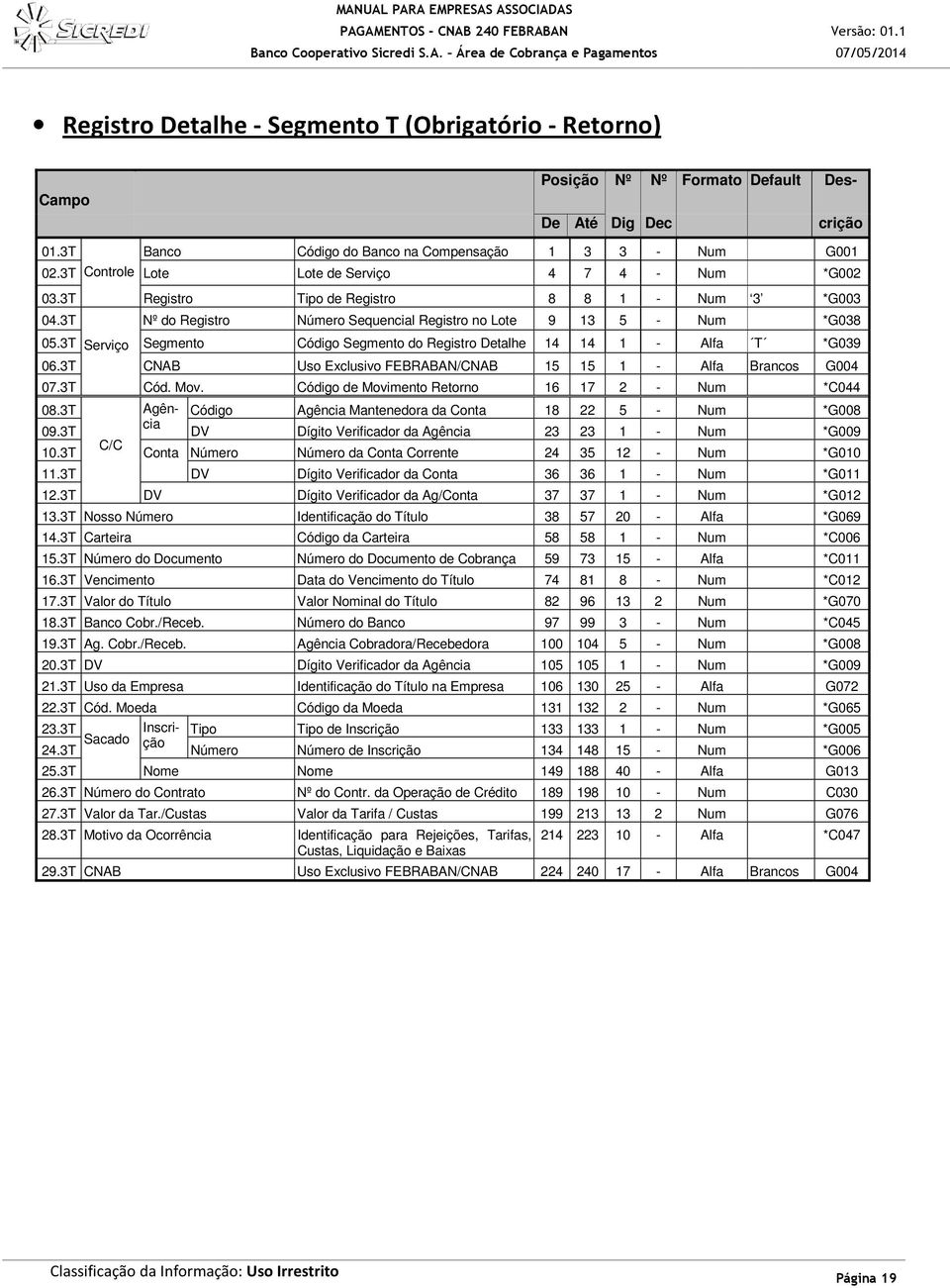 3T Serviço Segmento Código Segmento do Registro Detalhe 14 14 1 - Alfa T *G039 06.3T CNAB Uso Exclusivo FEBRABAN/CNAB 15 15 1 - Alfa Brancos G004 07.3T Cód. Mov.