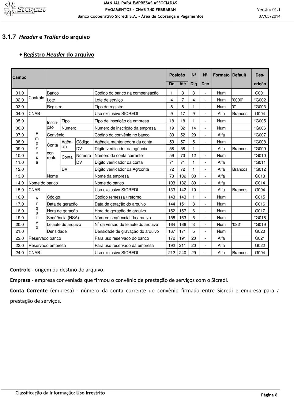 0 Inscri- Tipo Tipo de inscrição da empresa 18 18 1 - Num *G005 06.0 ção Número Número de inscrição da empresa 19 32 14 - Num *G006 07.