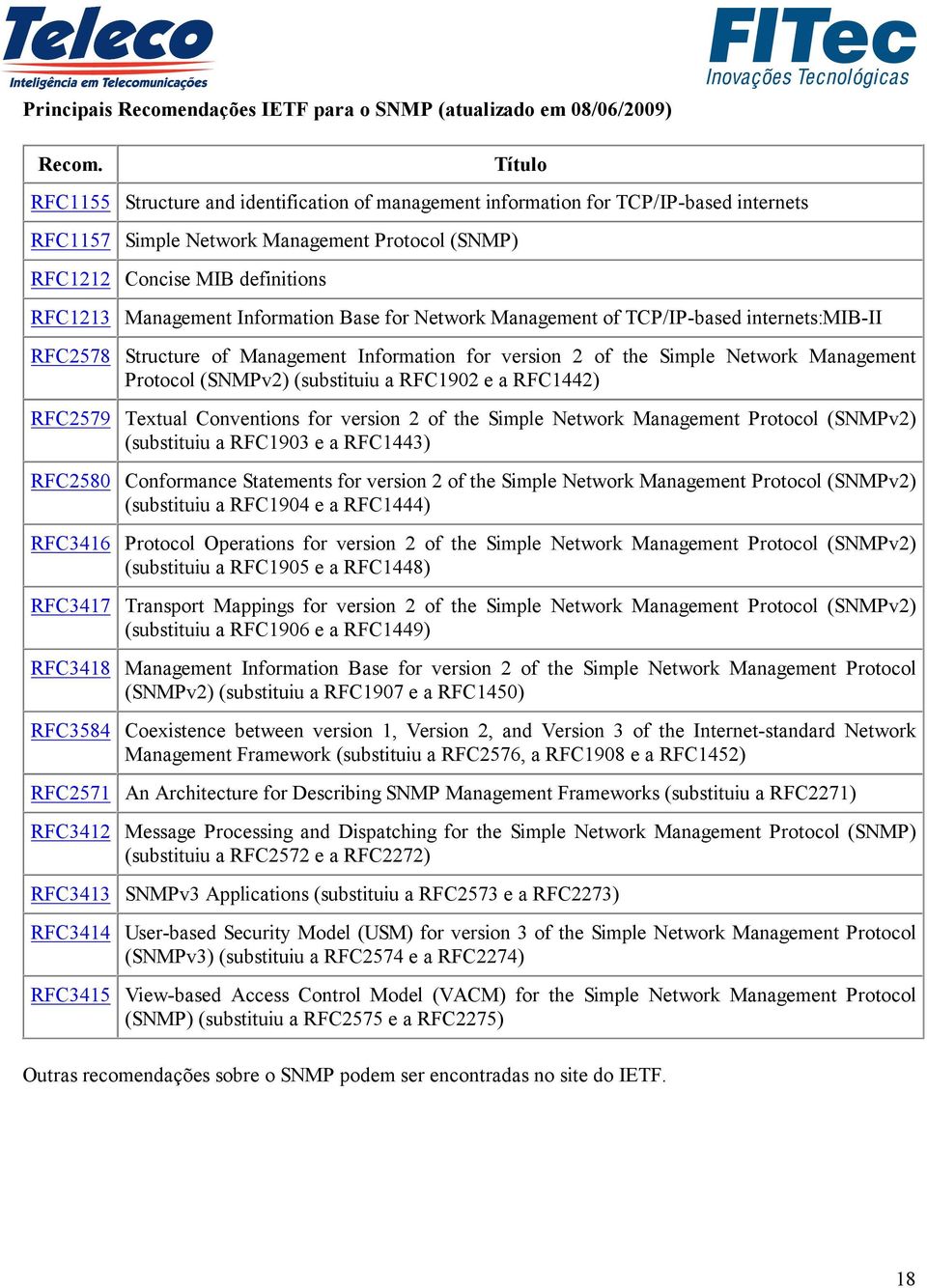 Information Base for Network Management of TCP/IP-based internets:mib-ii RFC2578 Structure of Management Information for version 2 of the Simple Network Management Protocol (SNMPv2) (substituiu a