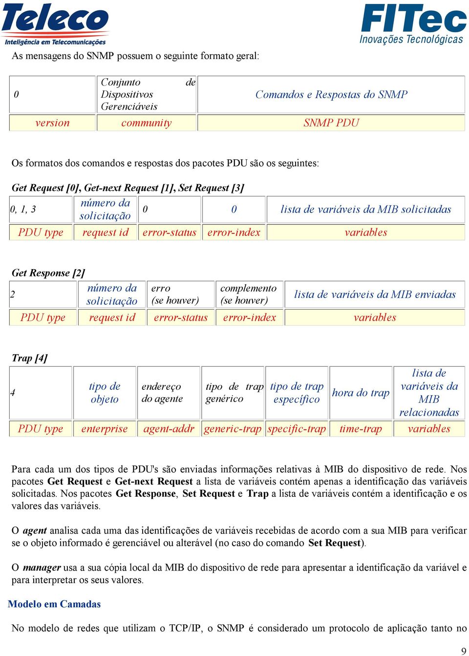 variables Get Response [2] 2 número da solicitação erro (se houver) complemento (se houver) lista de variáveis da MIB enviadas PDU type request id error-status error-index variables Trap [4] 4 tipo