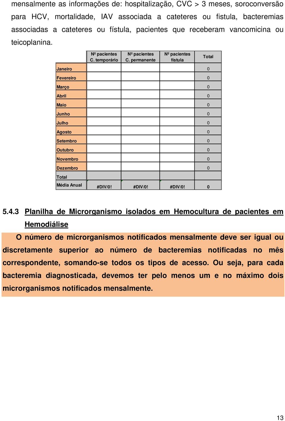 permanente fístula Total Janeiro 0 Fevereiro 0 Março 0 Abril 0 Maio 0 Junho 0 Julho 0 Agosto 0 Setembro 0 Outubro 0 Novembro 0 Dezembro 0 Total Média Anual 0 5.4.