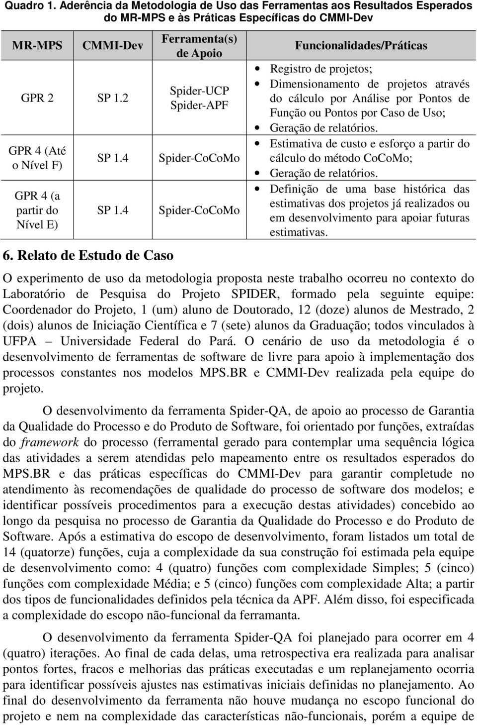 Relato de Estudo de Caso Ferramenta(s) de Apoio Spider-UCP Spider-APF Spider-CoCoMo Spider-CoCoMo Funcionalidades/Práticas Registro de projetos; Dimensionamento de projetos através do cálculo por