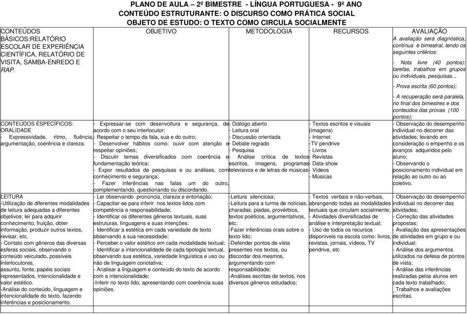 desenvoltura e segurança, de Diálogo aberto Textos escritos e visuais acordo com o seu interlocutor; Leitura oral (imagens) Expressividade, ritmo, fluência, Respeitar o tempo da fala, sua e do outro;