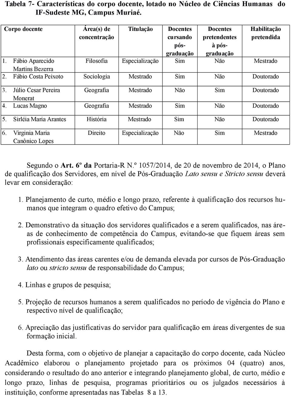 Fábio Costa Peixoto Sociologia Mestrado Sim Não Doutorado 3. Júlio Cesar Pereira Geografia Mestrado Não Sim Doutorado Monerat. Lucas Magno Geografia Mestrado Sim Não Doutorado 5.