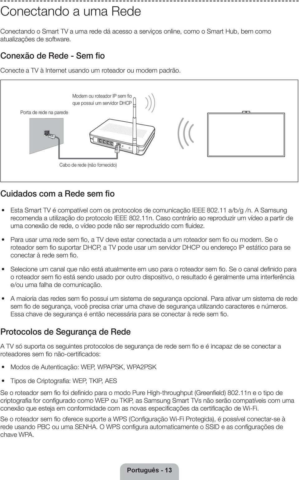 Porta de rede na parede Modem ou roteador IP sem fio que possui um servidor DHCP Cabo de rede (não fornecido) Cuidados com a Rede sem fio Esta Smart TV é compatível com os protocolos de comunicação