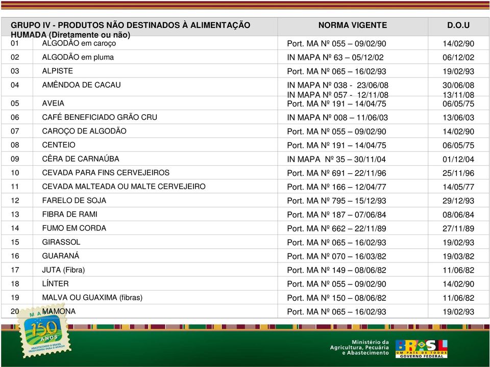 MA Nº 065 16/02/93 19/02/93 04 AMÊNDOA DE CACAU IN MAPA Nº 038-23/06/08 30/06/08 IN MAPA Nº 057-12/11/08 13/11/08 05 AVEIA Port.