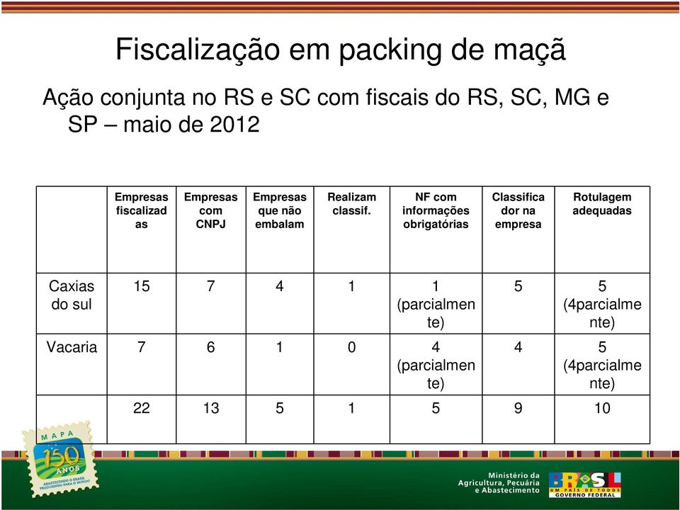 NF com informações obrigatórias Classifica dor na empresa Rotulagem adequadas Caxias do sul 15 7 4