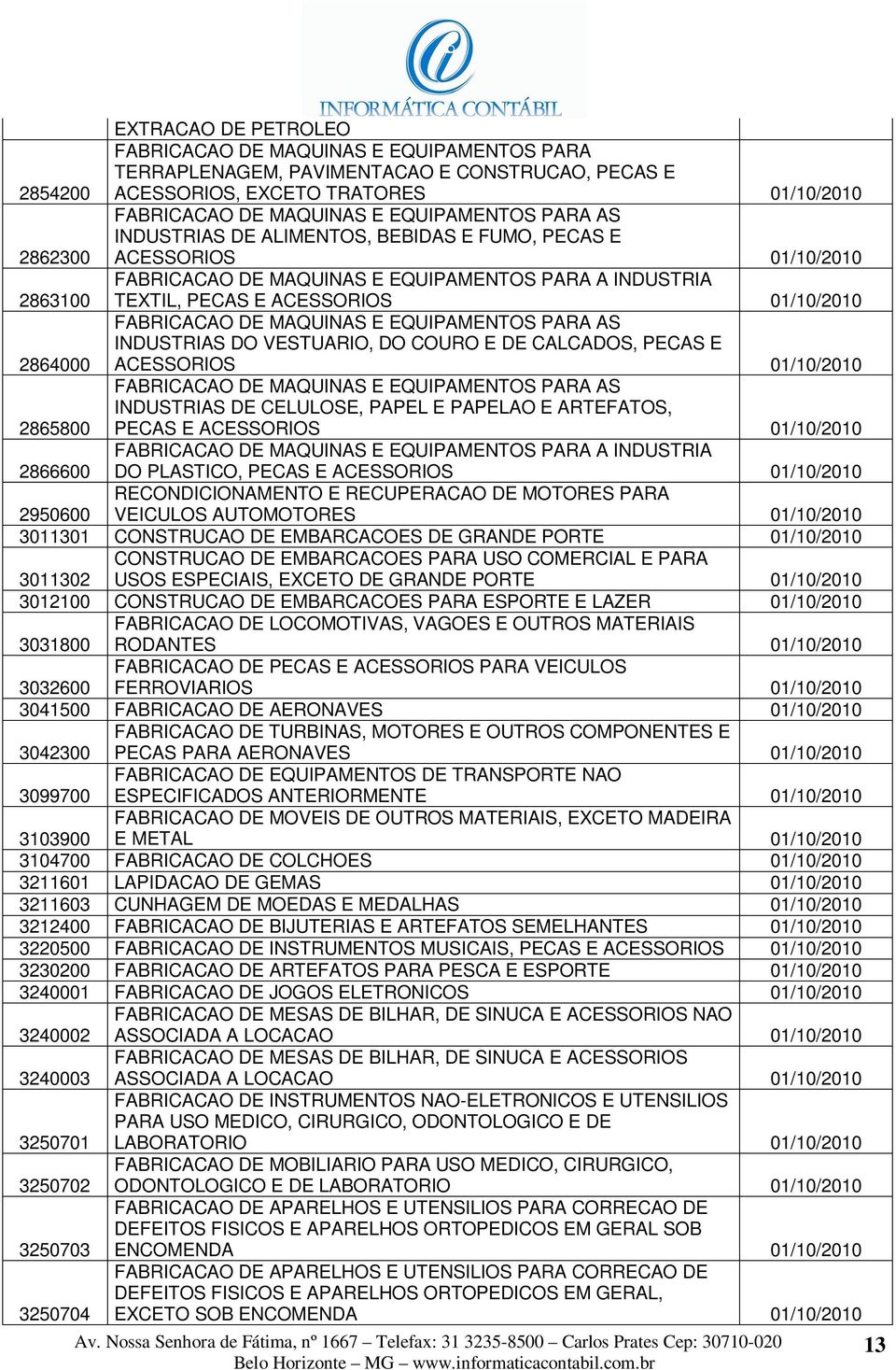 2864000 FABRICACAO DE MAQUINAS E EQUIPAMENTOS PARA AS INDUSTRIAS DO VESTUARIO, DO COURO E DE CALCADOS, PECAS E ACESSORIOS 01/10/2010 2865800 FABRICACAO DE MAQUINAS E EQUIPAMENTOS PARA AS INDUSTRIAS