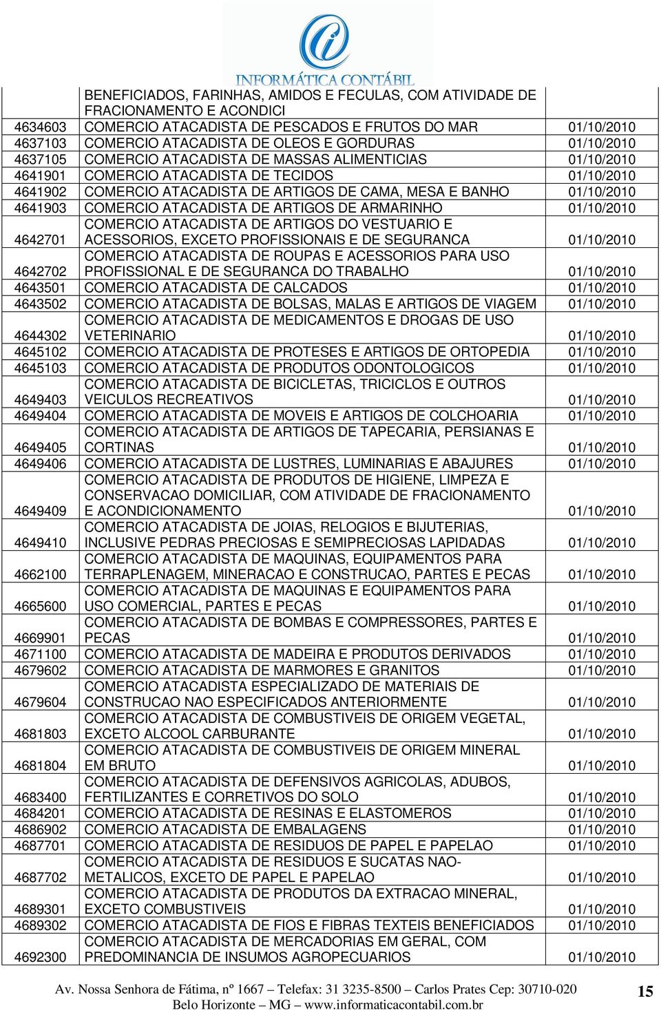 4641903 COMERCIO ATACADISTA DE ARTIGOS DE ARMARINHO 01/10/2010 4642701 COMERCIO ATACADISTA DE ARTIGOS DO VESTUARIO E ACESSORIOS, EXCETO PROFISSIONAIS E DE SEGURANCA 01/10/2010 4642702 COMERCIO