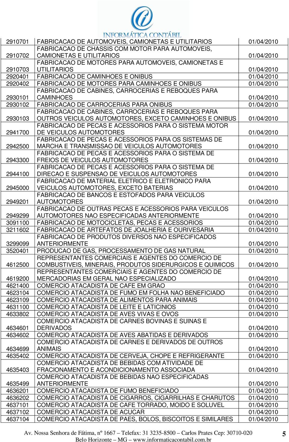 CARROCERIAS E REBOQUES PARA CAMINHOES 01/04/2010 2930102 FABRICACAO DE CARROCERIAS PARA ONIBUS 01/04/2010 2930103 FABRICACAO DE CABINES, CARROCERIAS E REBOQUES PARA OUTROS VEICULOS AUTOMOTORES,