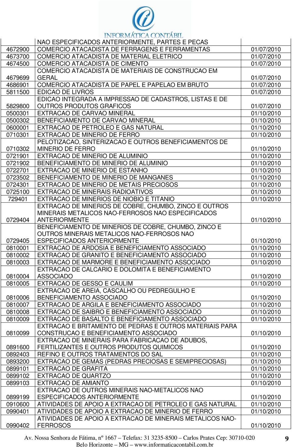 01/07/2010 EDICAO INTEGRADA A IMPRESSAO DE CADASTROS, LISTAS E DE 5829800 OUTROS PRODUTOS GRAFICOS 01/07/2010 0500301 EXTRACAO DE CARVAO MINERAL 01/10/2010 0500302 BENEFICIAMENTO DE CARVAO MINERAL