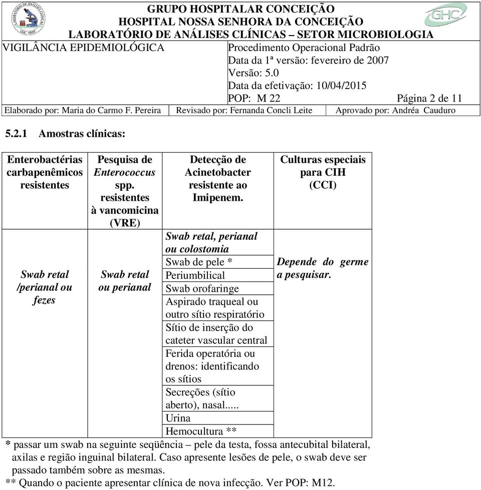 Swab retal, perianal ou colostomia Swab de pele * Periumbilical Swab orofaringe Aspirado traqueal ou outro sítio respiratório Sítio de inserção do cateter vascular central Ferida operatória ou