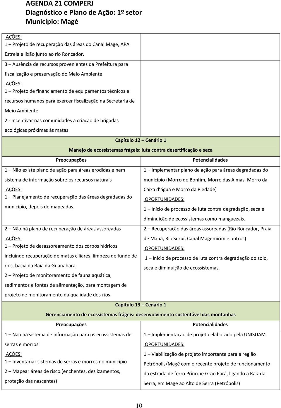 Secretaria de Meio Ambiente 2 - Incentivar nas comunidades a criação de brigadas ecológicas próximas às matas Capítulo 12 Cenário 1 Manejo de ecossistemas frágeis: luta contra desertificação e seca 1