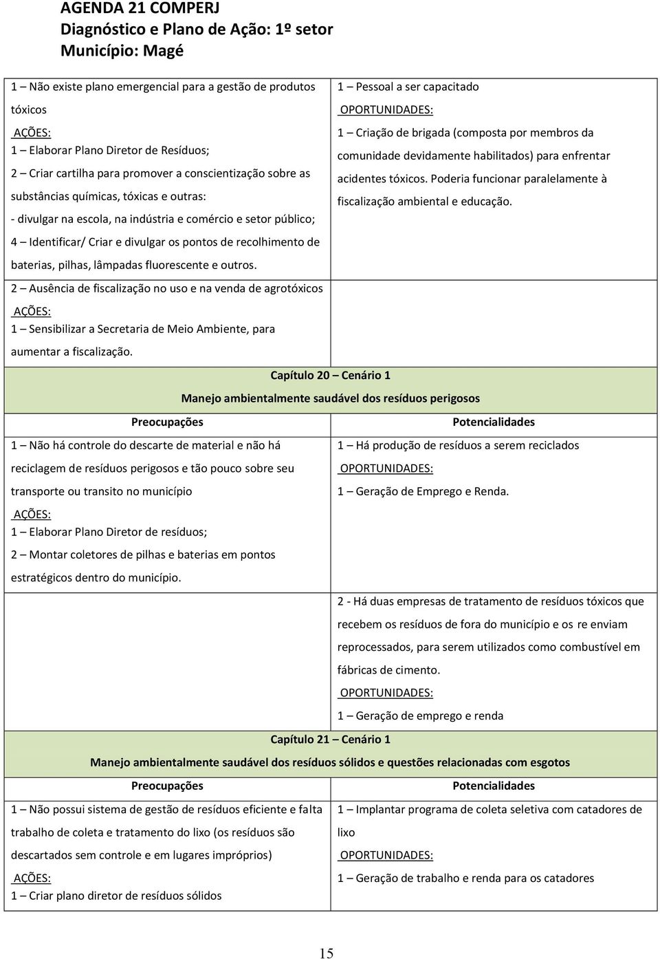 2 Ausência de fiscalização no uso e na venda de agrotóxicos 1 Sensibilizar a Secretaria de Meio Ambiente, para aumentar a fiscalização.