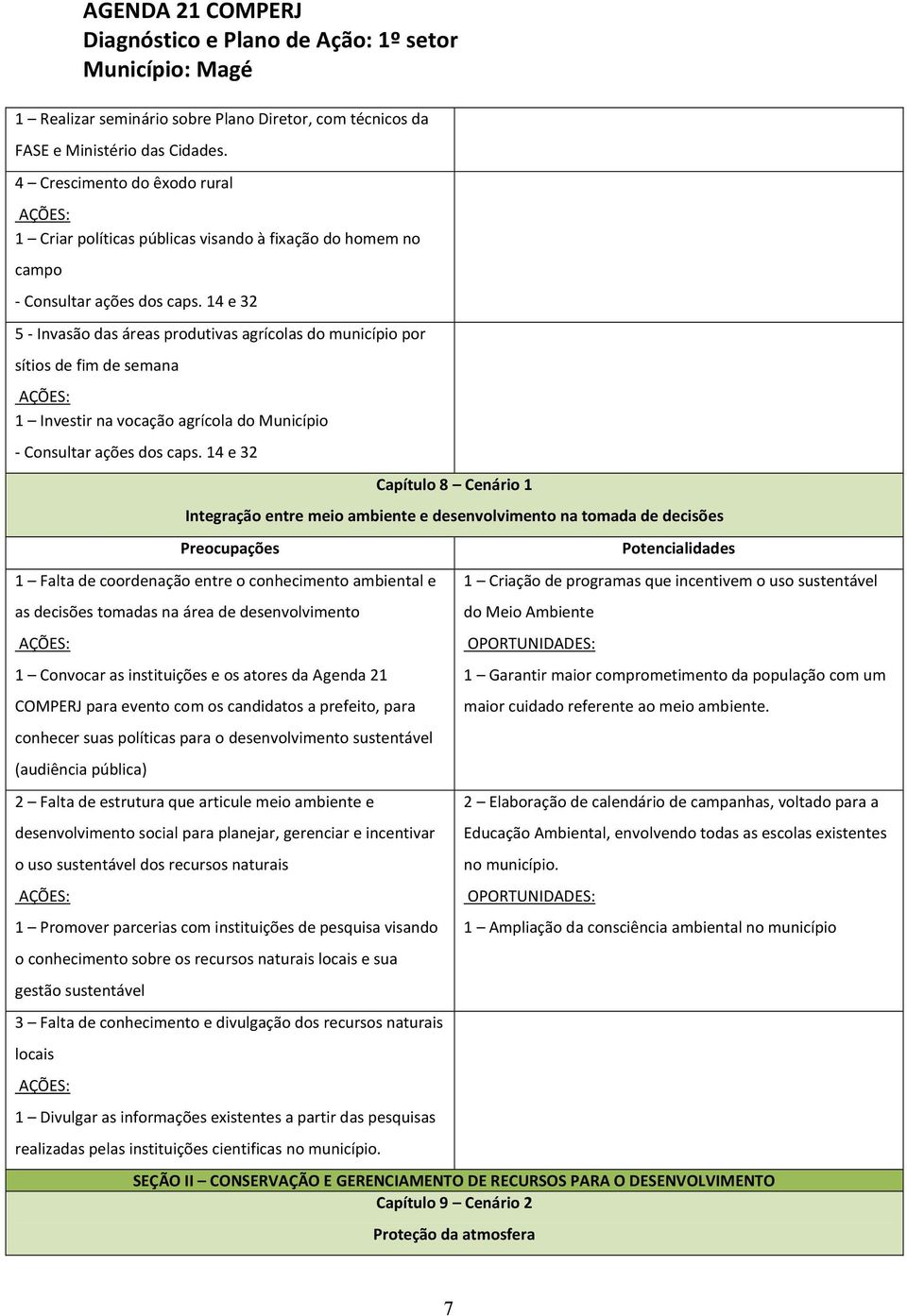 14 e 32 5 - Invasão das áreas produtivas agrícolas do município por sítios de fim de semana 1 Investir na vocação agrícola do Município - Consultar ações dos caps.