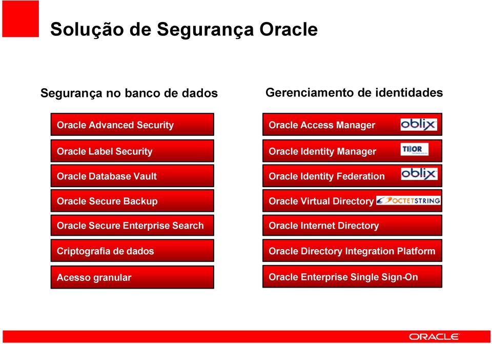 de dados Acesso granular Oracle Access Manager Oracle Identity Manager Oracle Identity Federation Oracle